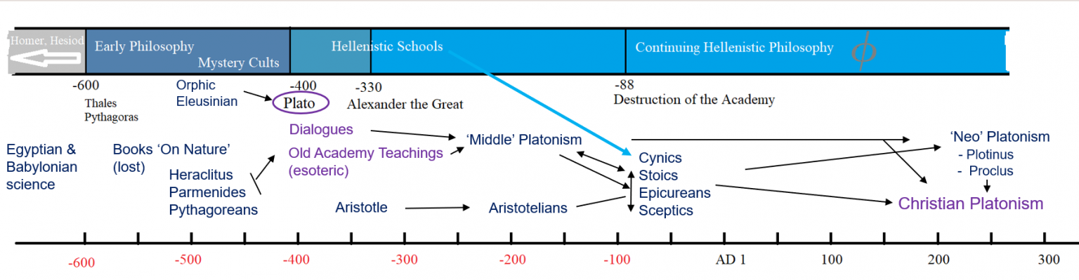 Platonism & Christianity 2021 | Resources – The Platonic Academy of ...