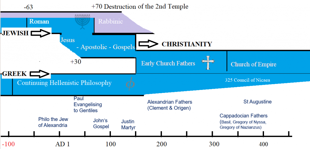 Sources of Hellenistic Christianity (slide)

