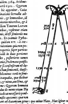 Lambdoid diagram from the description in Plato's Timaeus as presented in Francesco Giorgi's Harmonia Mundi, published in 1525 (p.88)